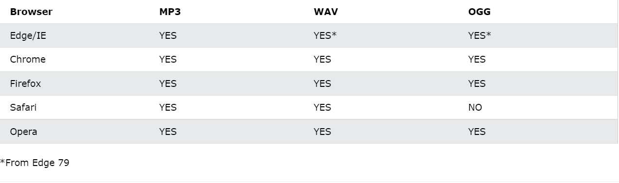 Browser compatibility audio