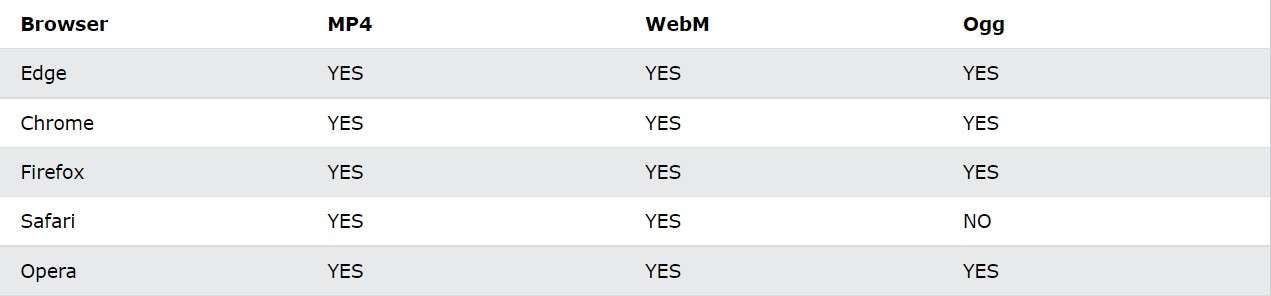 Browser compatibility
