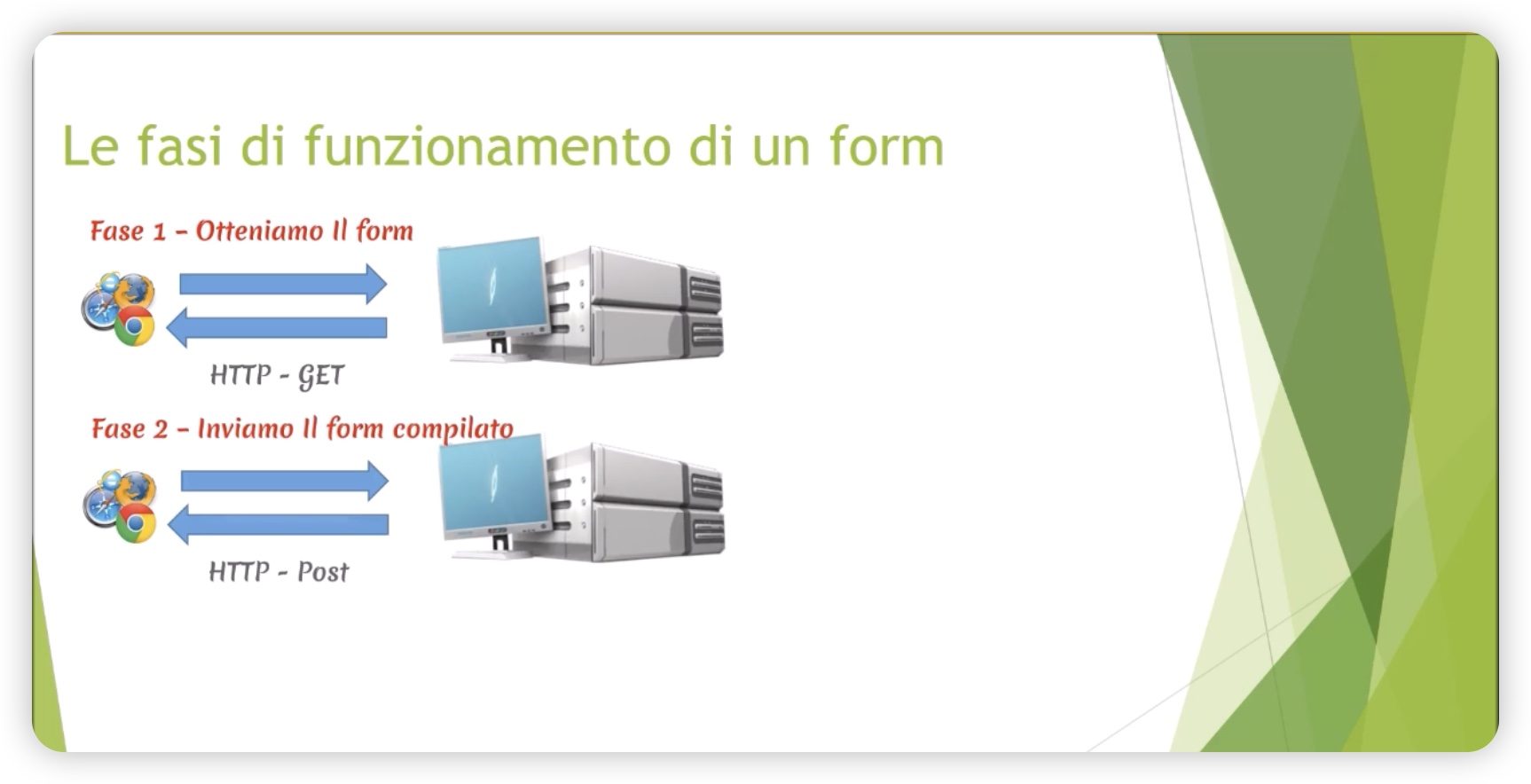 Fasi di un form Fasi di un form