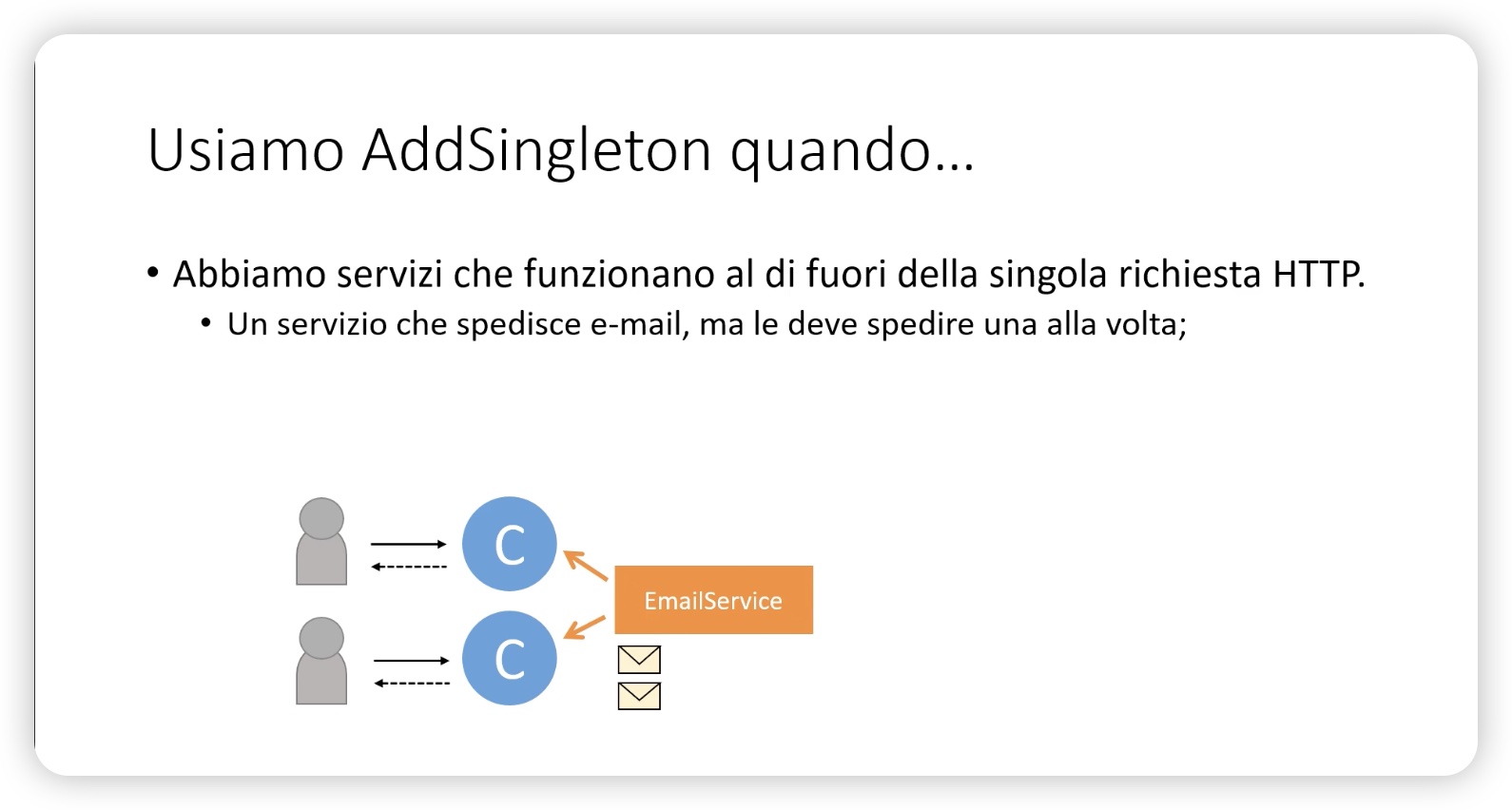 Utilizzo AddSingleton Utilizzo AddSingleton